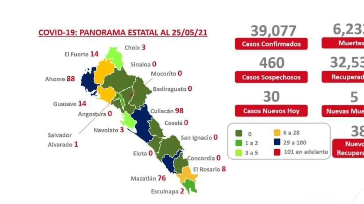 Panorama estatal